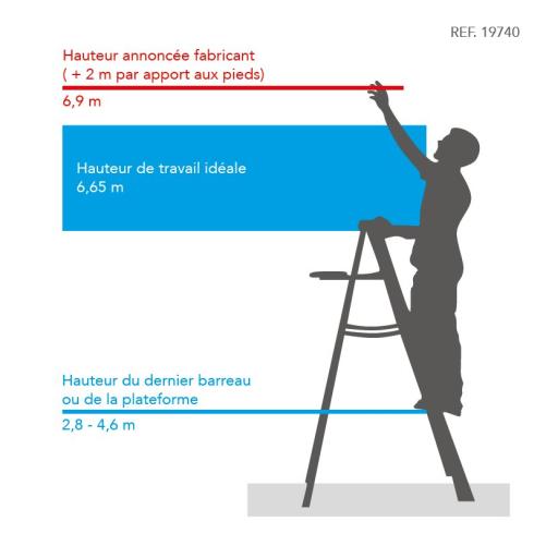 Échelle fibre validée Orange EN1 - Echelle et Aerostep