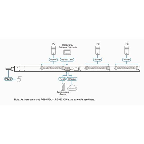 ATEN PG98230G - PDU triphasée in - PDU