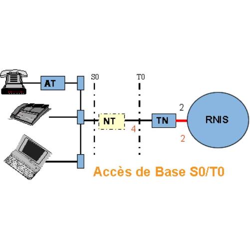 Combine d'essai ARGUS 3U PLUS - Testeur xDSL, RNIS, RTC
