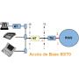 Combine d'essai ARGUS 3U PLUS - Testeur xDSL, RNIS, RTC